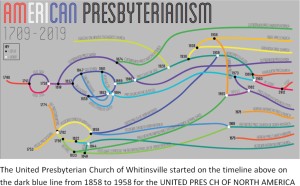 UPCOW on the American Presbyterianism (1)